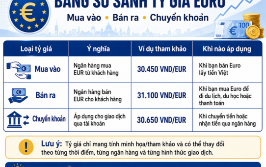 Tỷ giá mua vào, bán ra và tỷ giá tham khảo có thể khác nhau tùy ngân hàng hoặc đơn vị đổi tiền. 