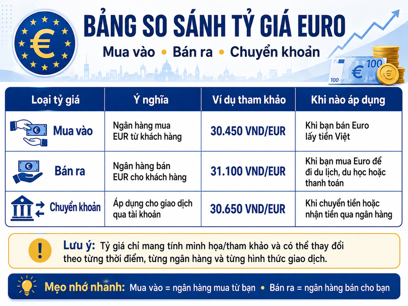 Tỷ giá mua vào, bán ra và tỷ giá tham khảo có thể khác nhau tùy ngân hàng hoặc đơn vị đổi tiền. 