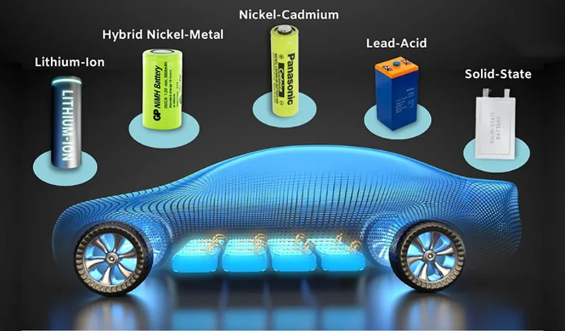 Pin lithium hiện diện trong nhiều lĩnh vực, từ thiết bị cá nhân đến phương tiện điện và lưu trữ năng lượng tái tạo.